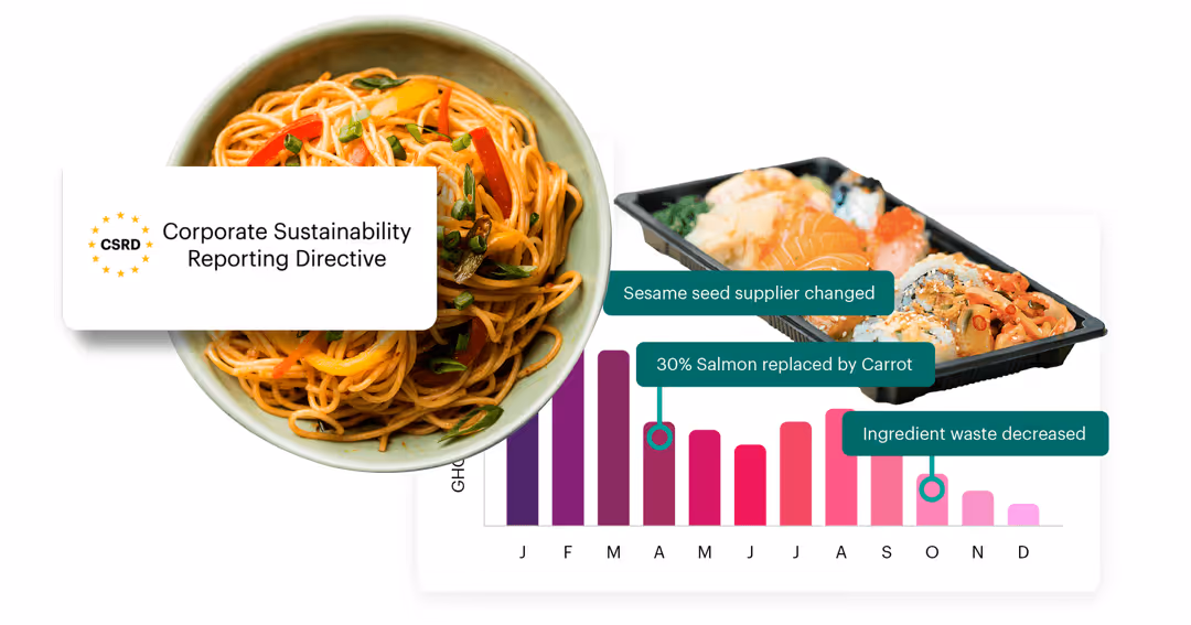 What Food Businesses Must Know About the CSRD