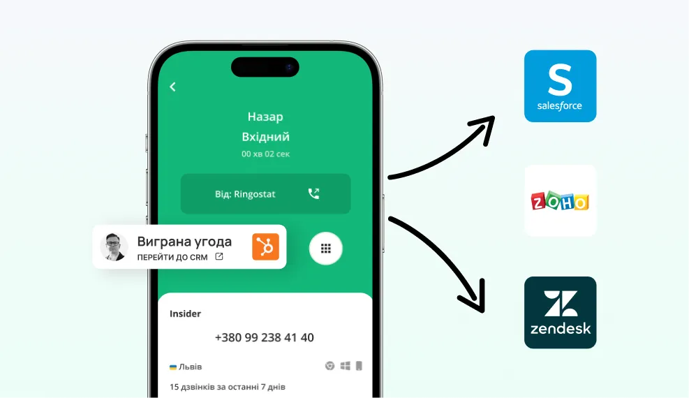 айпи телефония для бизнеса