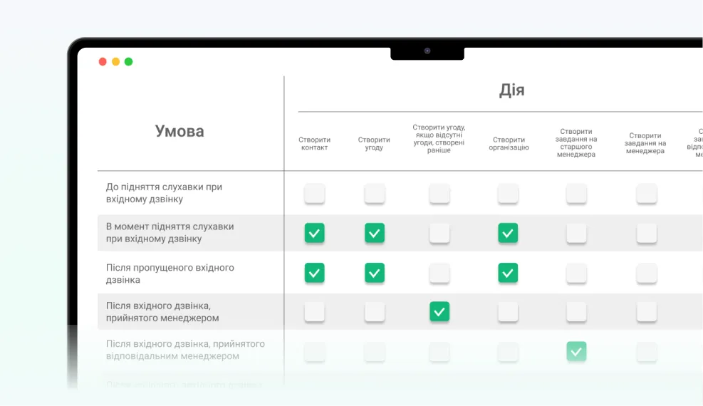 айпи телефония для бизнеса