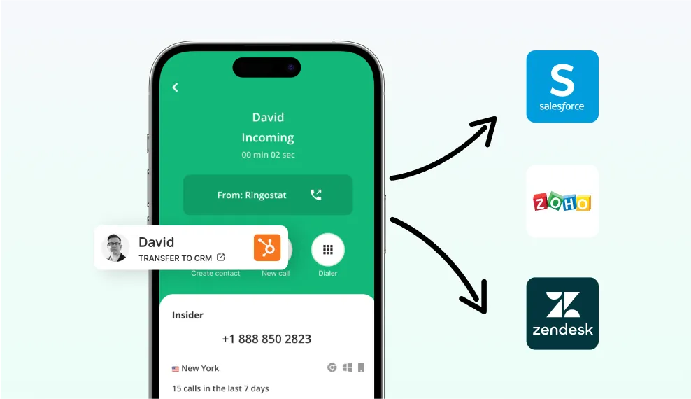 айпи телефония для бизнеса