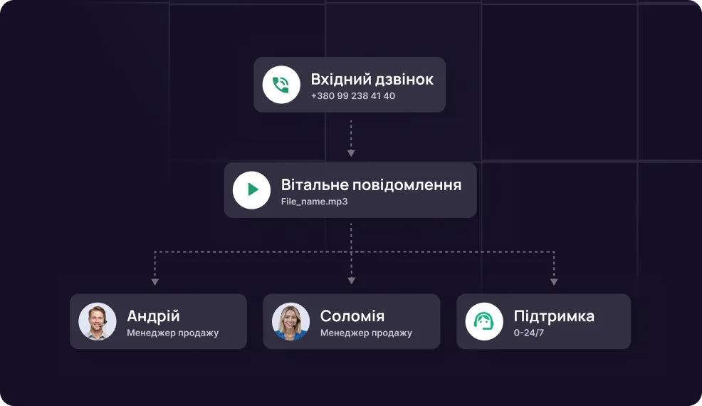 айпи телефония для бизнеса