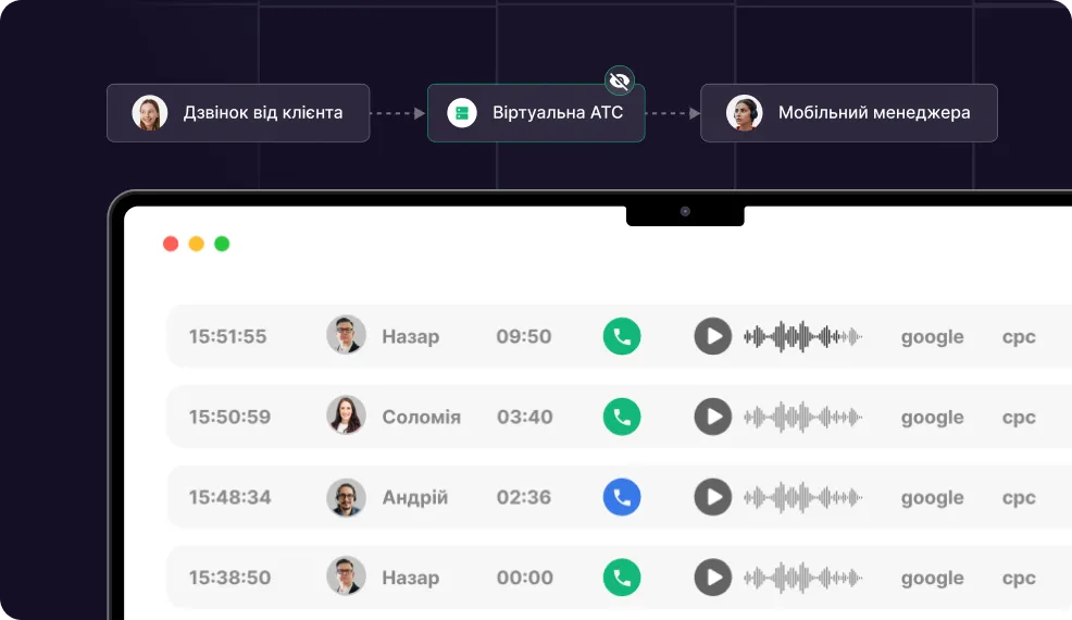 айпи телефония для бизнеса