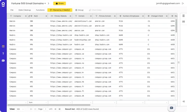 B2B Contacts Database
