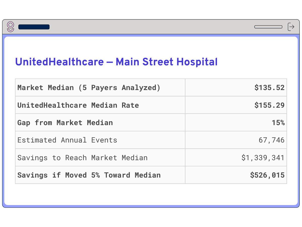 Payer Price Transparency Data