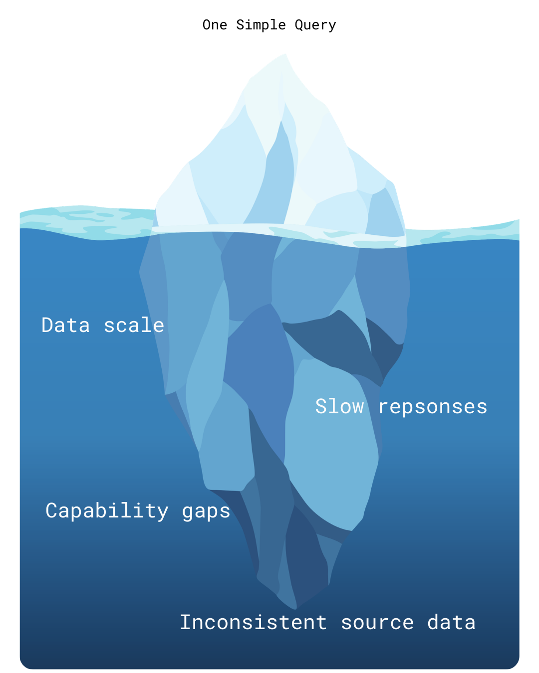Price Transparency API