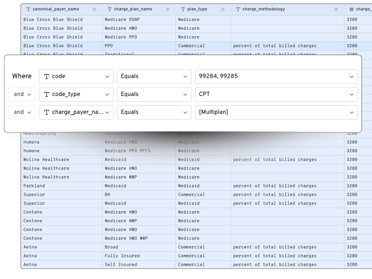 View hospital machine readable files online