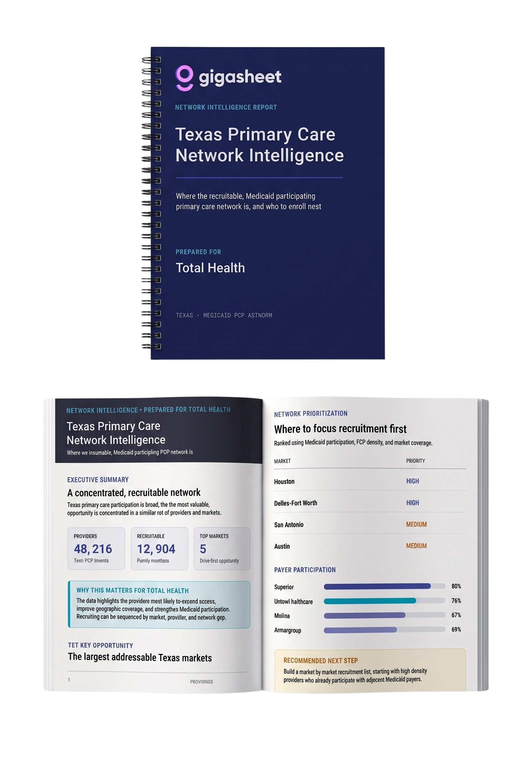 Healthcare Price and Market Report