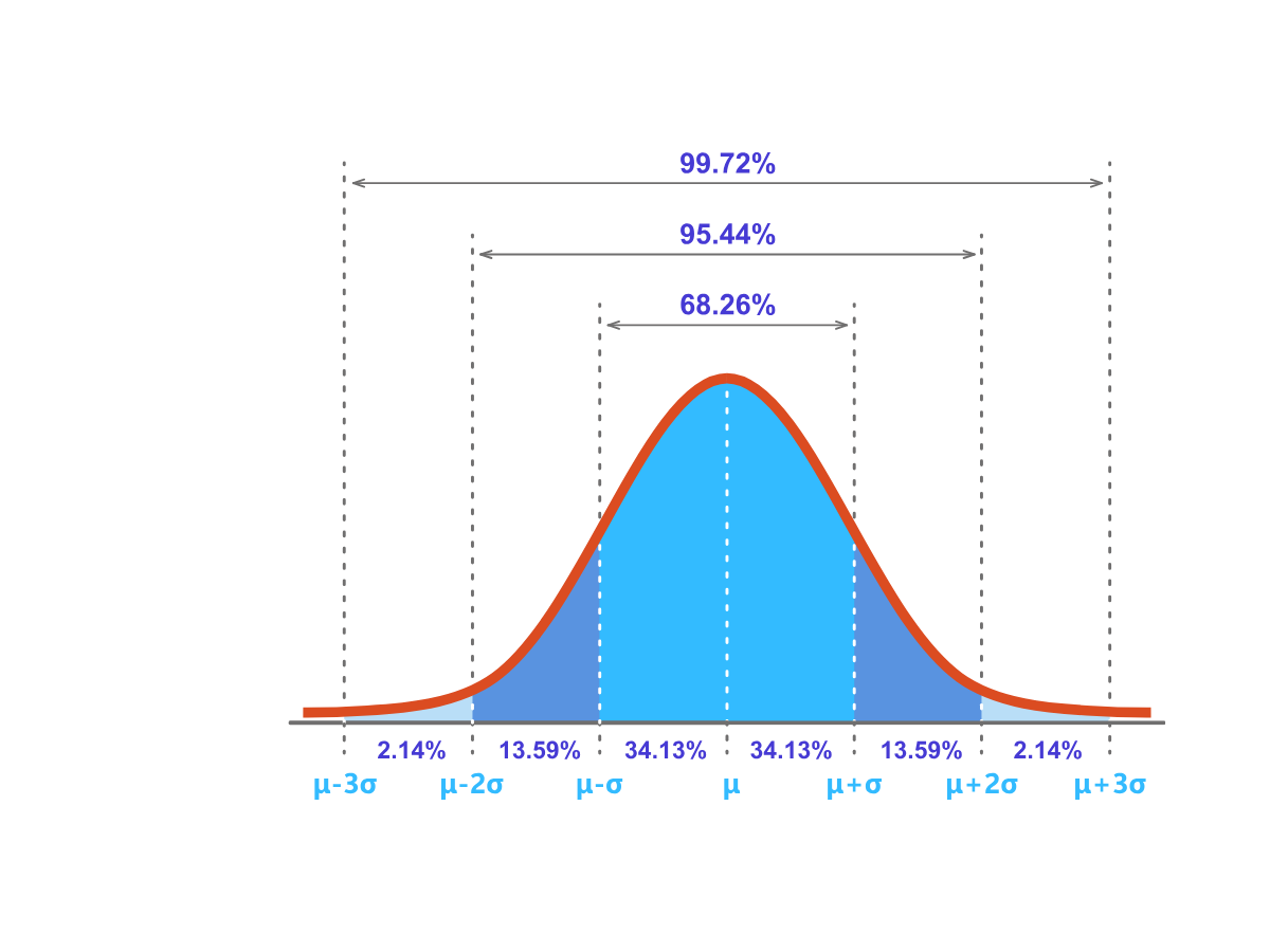 Gigasheet Provider Rate Score gauge showing a provider's market position as Below Market versus the New York market, with the five-band legend from Bottom of Market to Top of Market