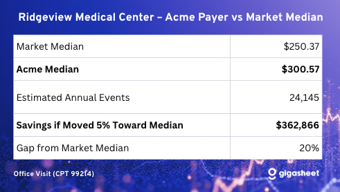 Payer Price Savings