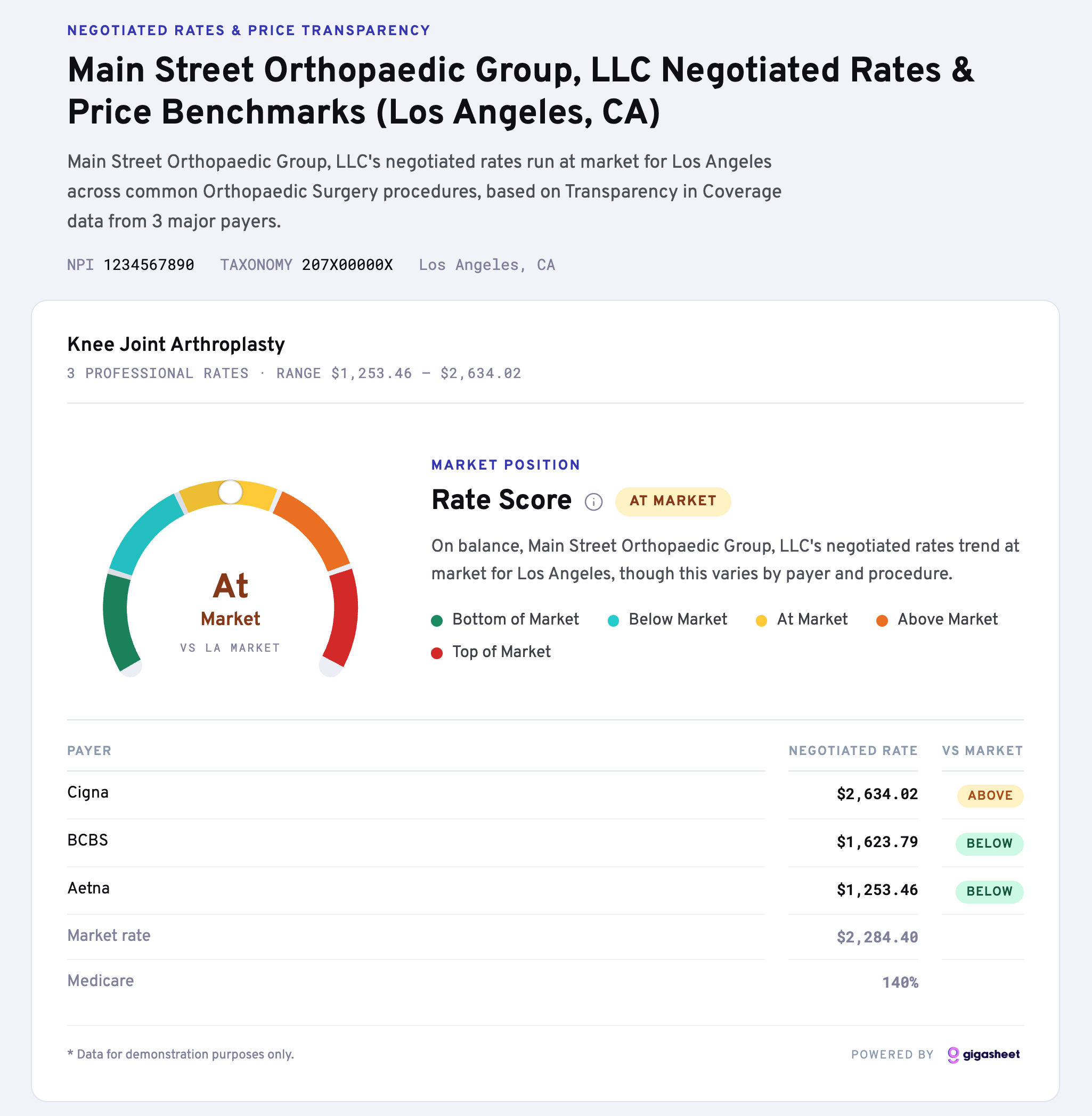 Price Transparency Scores