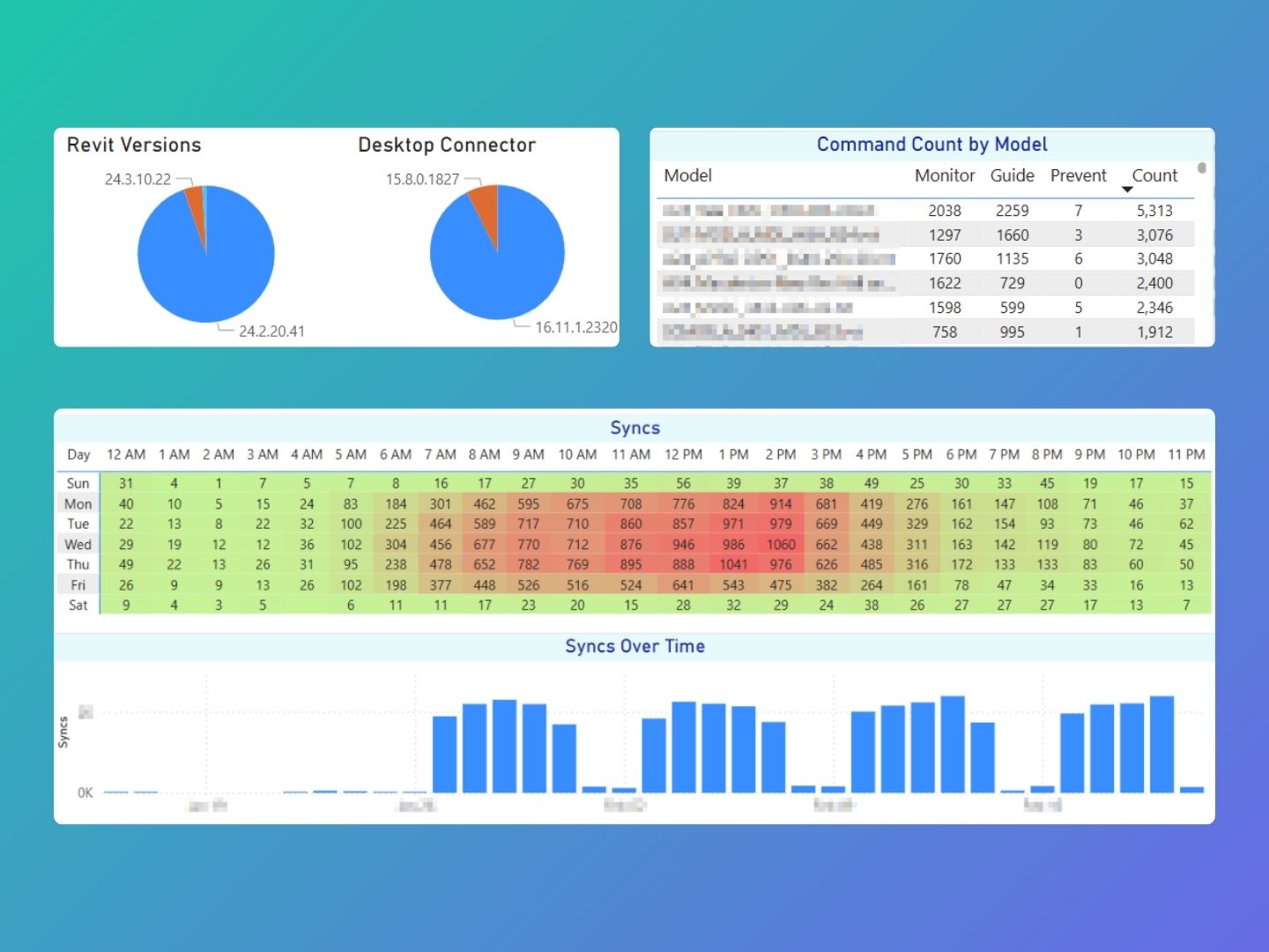 Dashboard mockup