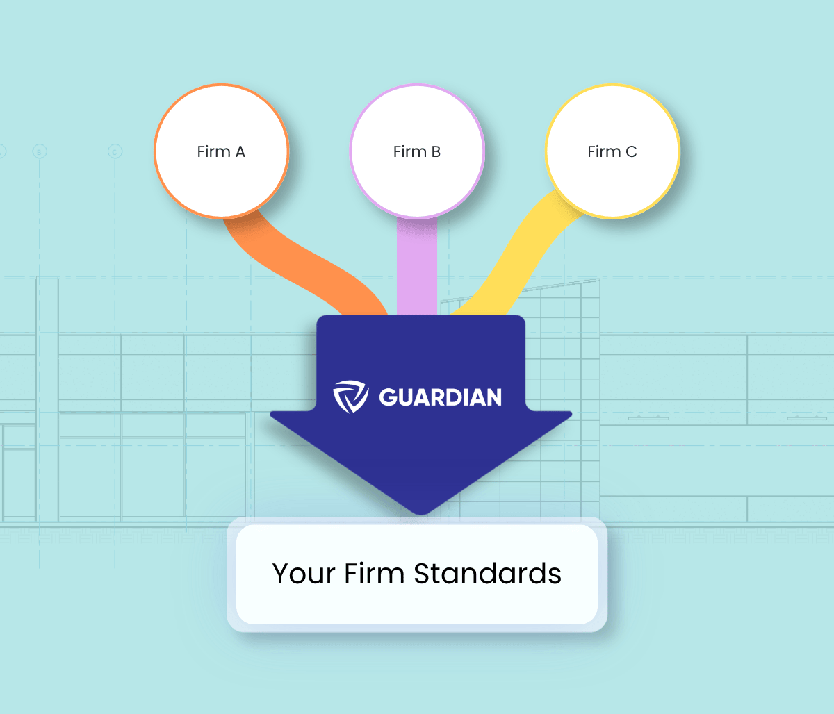 3 different firm standards funneling through guardian to convert to the correct standards