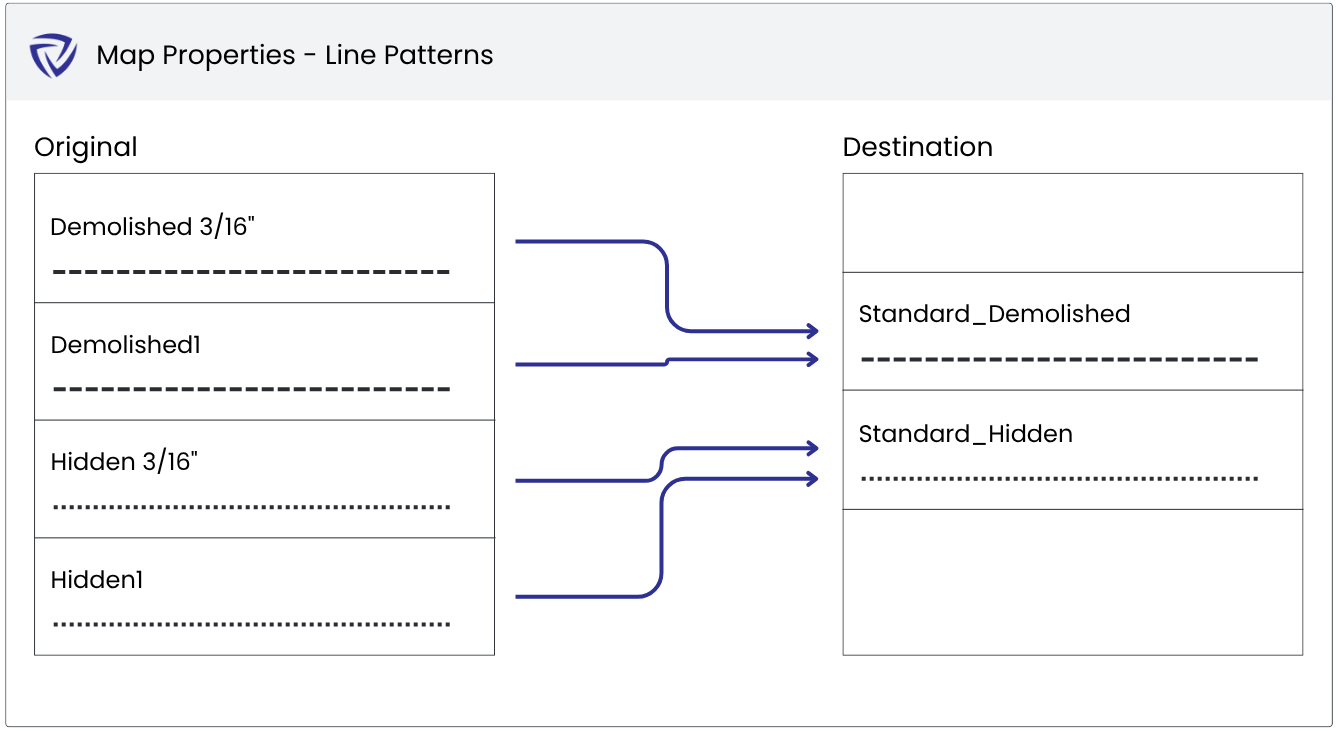 Map properties dialog for line patterns