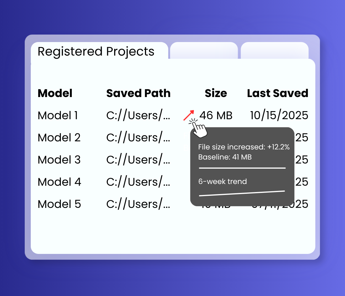 Registered projects file size trend