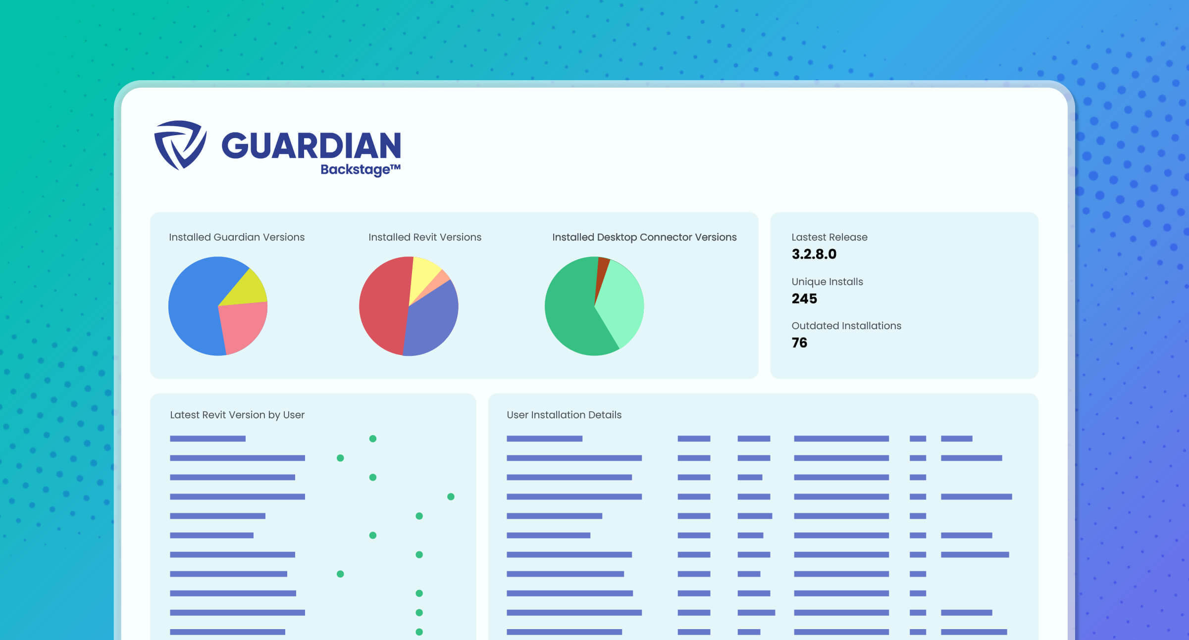 Dashboard mockup
