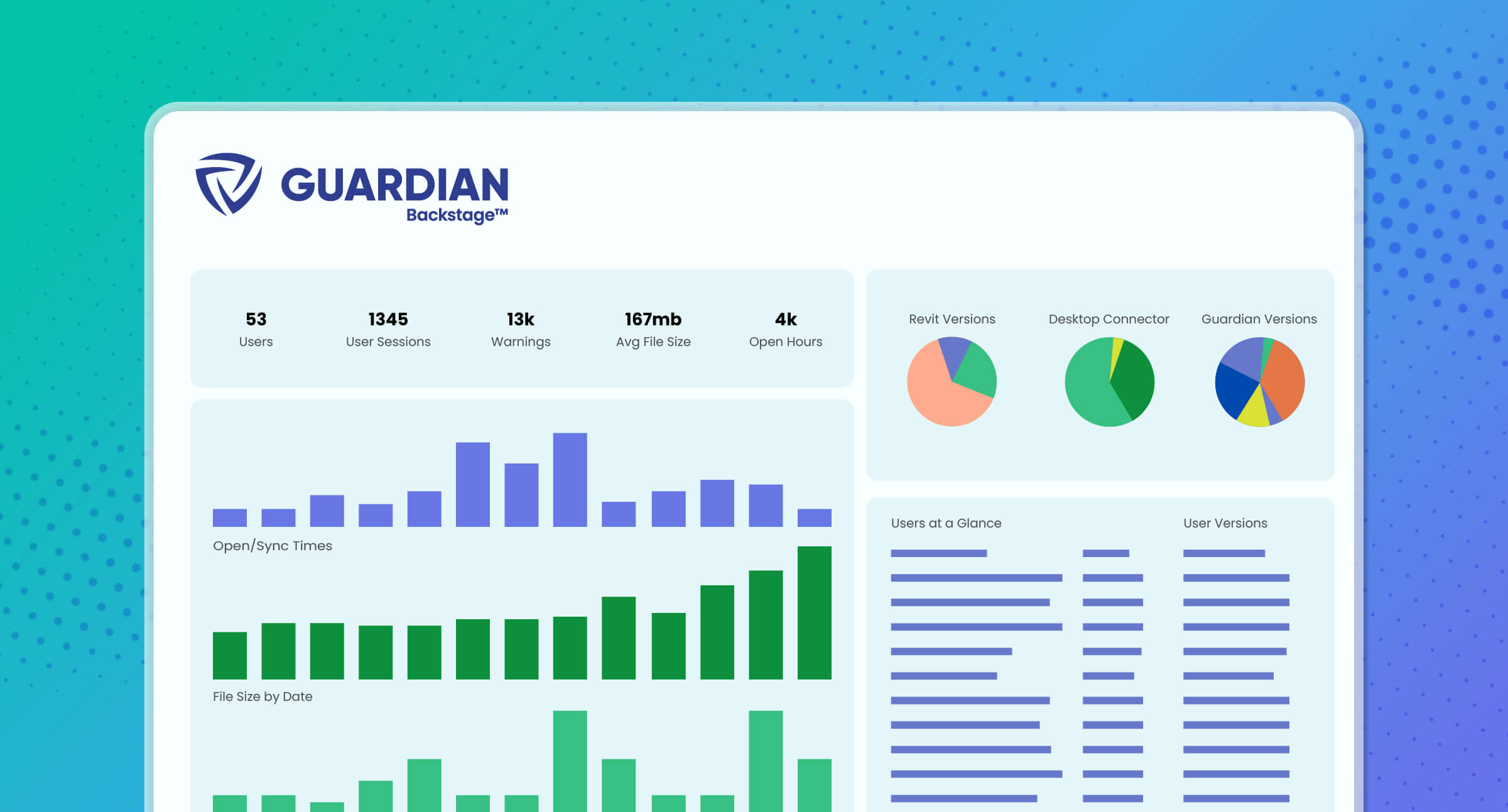 Dashboard mockup