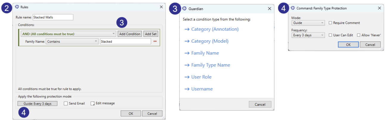 Family type protection rules