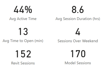 backstage - project sessions