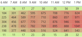 Backstage - Sync Activity Heat Map