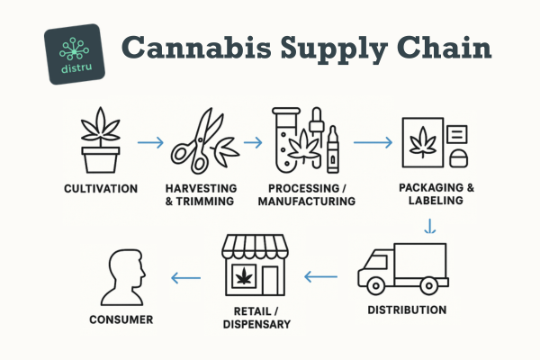 Wholesale marijuana