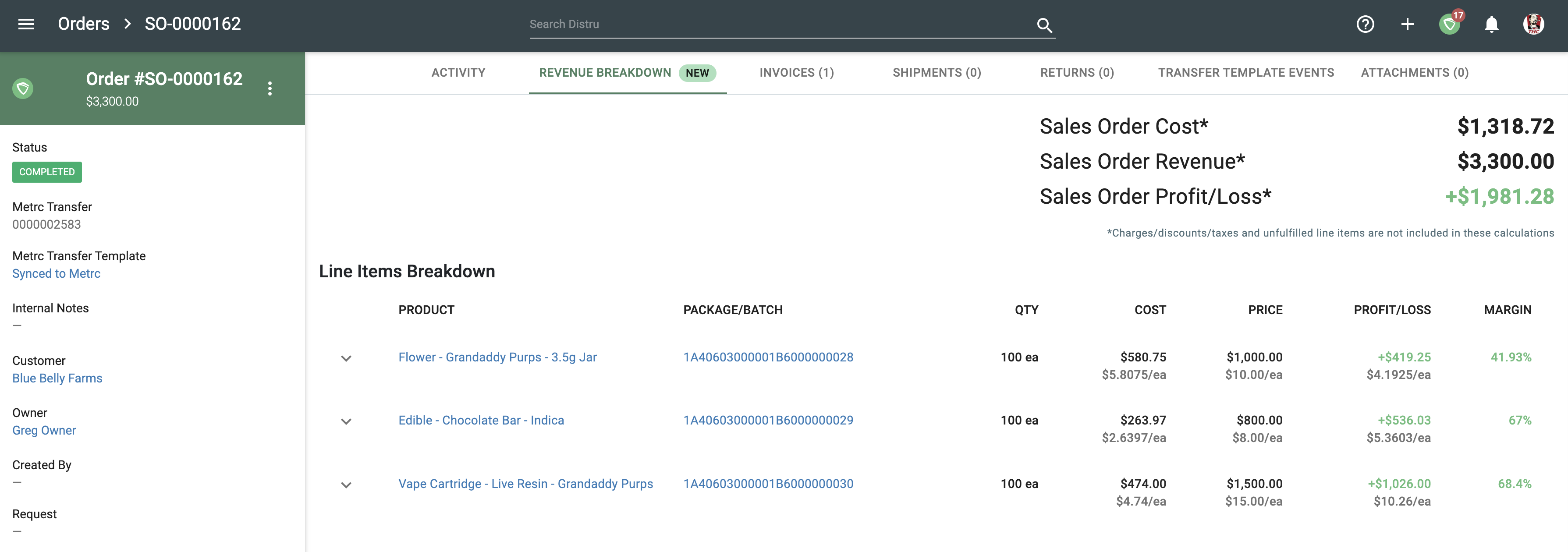 cannabis cost management