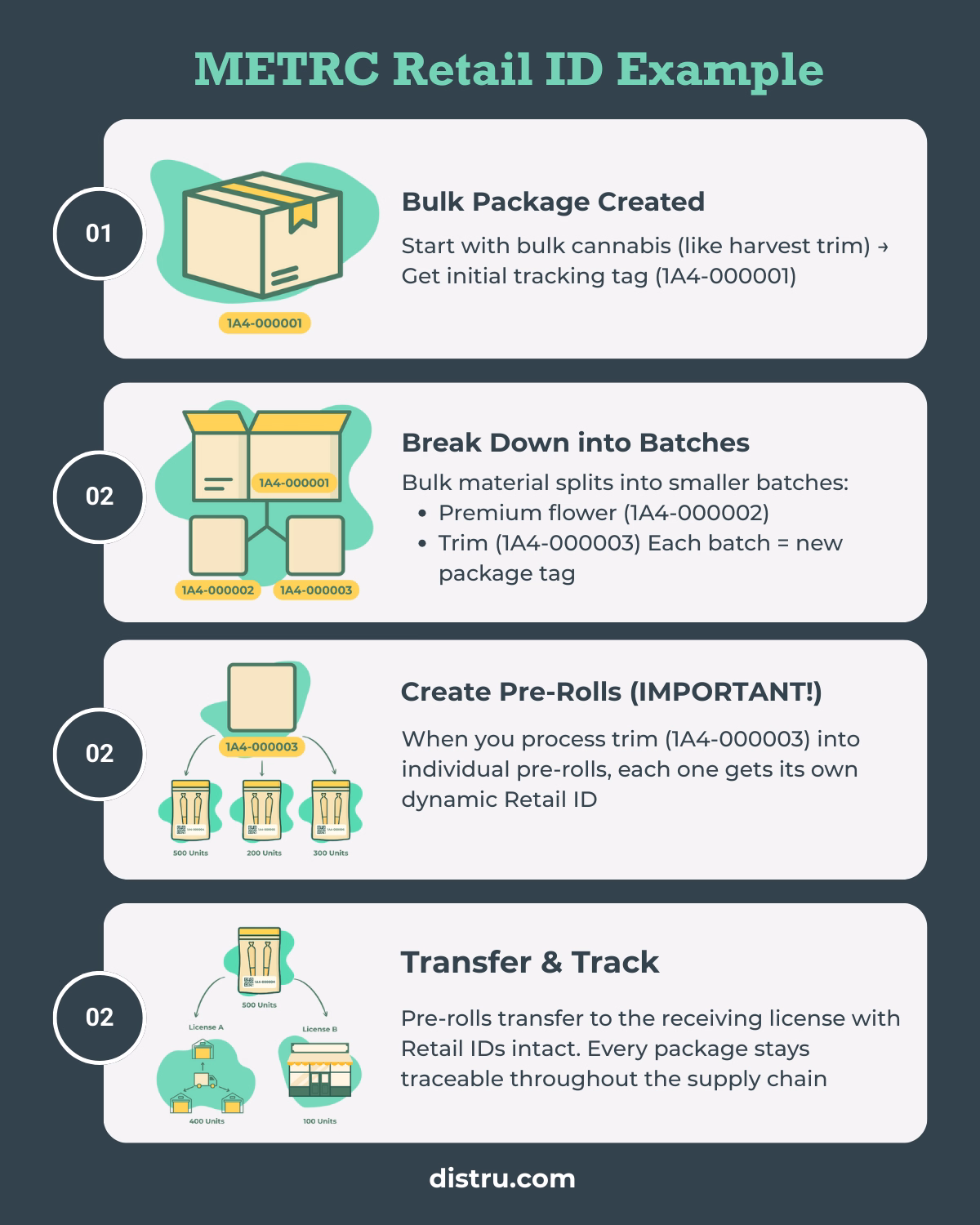 Metrc packages vs retail id in NY