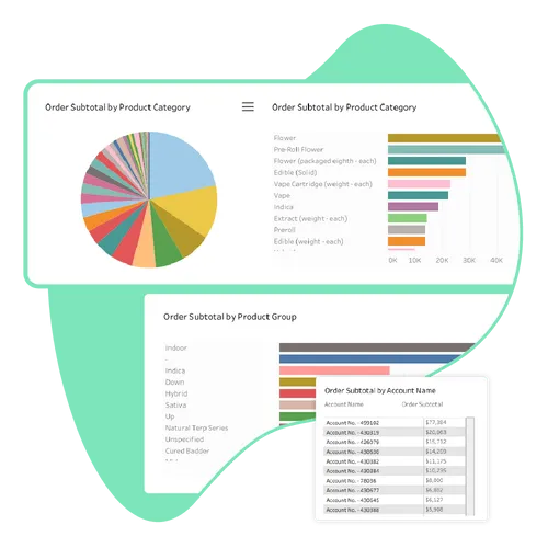 Top 10 Sales Strategies for the Cannabis Industry