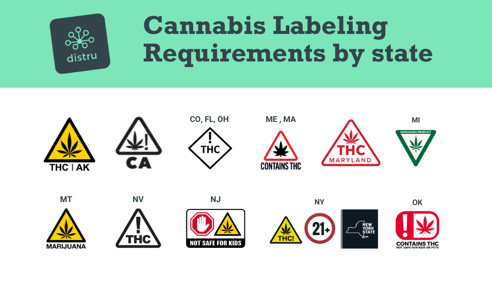 THC warning labels