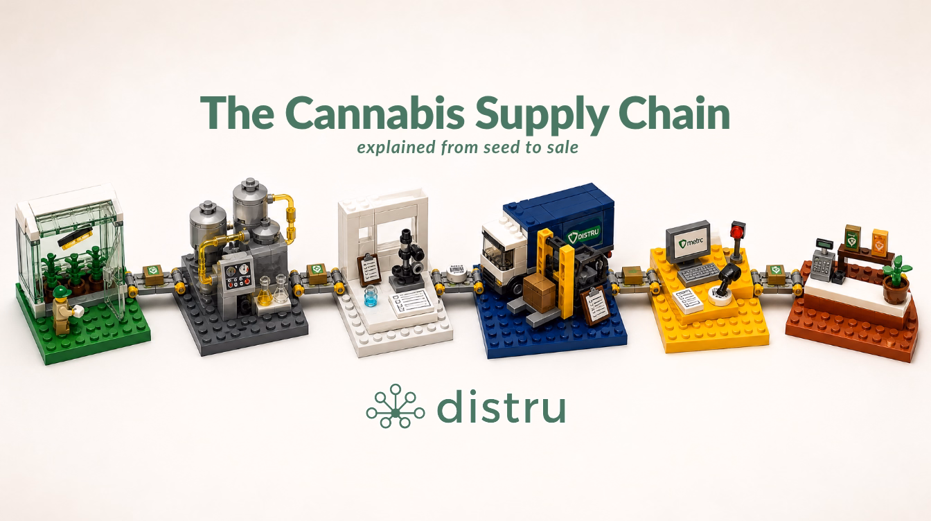 Cannabis supply chain