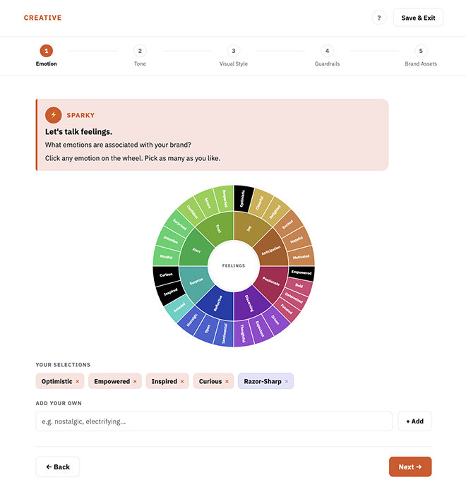 User interface titled CREATIVE showing a multi-step process with five steps: Emotion, Tone, Visual Style, Guardrails, Brand Assets; the Emotion step is active. A circular emotion wheel is displayed in the center with color-coded segments labeled with feelings like Optimistic, Empowered, Inspired, Curious, and Razor-Sharp. Selections of these emotions appear below the wheel with close buttons for removal. Above the wheel is a pink highlighted section titled SPARKY with text prompting users to pick emotions associated with their brand by clicking the wheel. A text box and Add button let users enter their own emotions. Navigation buttons labeled Back and Next are at the bottom right and left.