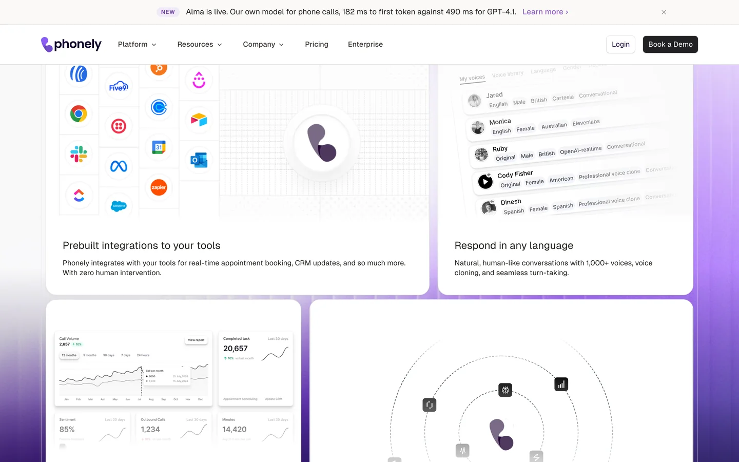Phonely website: Everything you need in one platform, with integrations, the voice library and call analytics as product cards