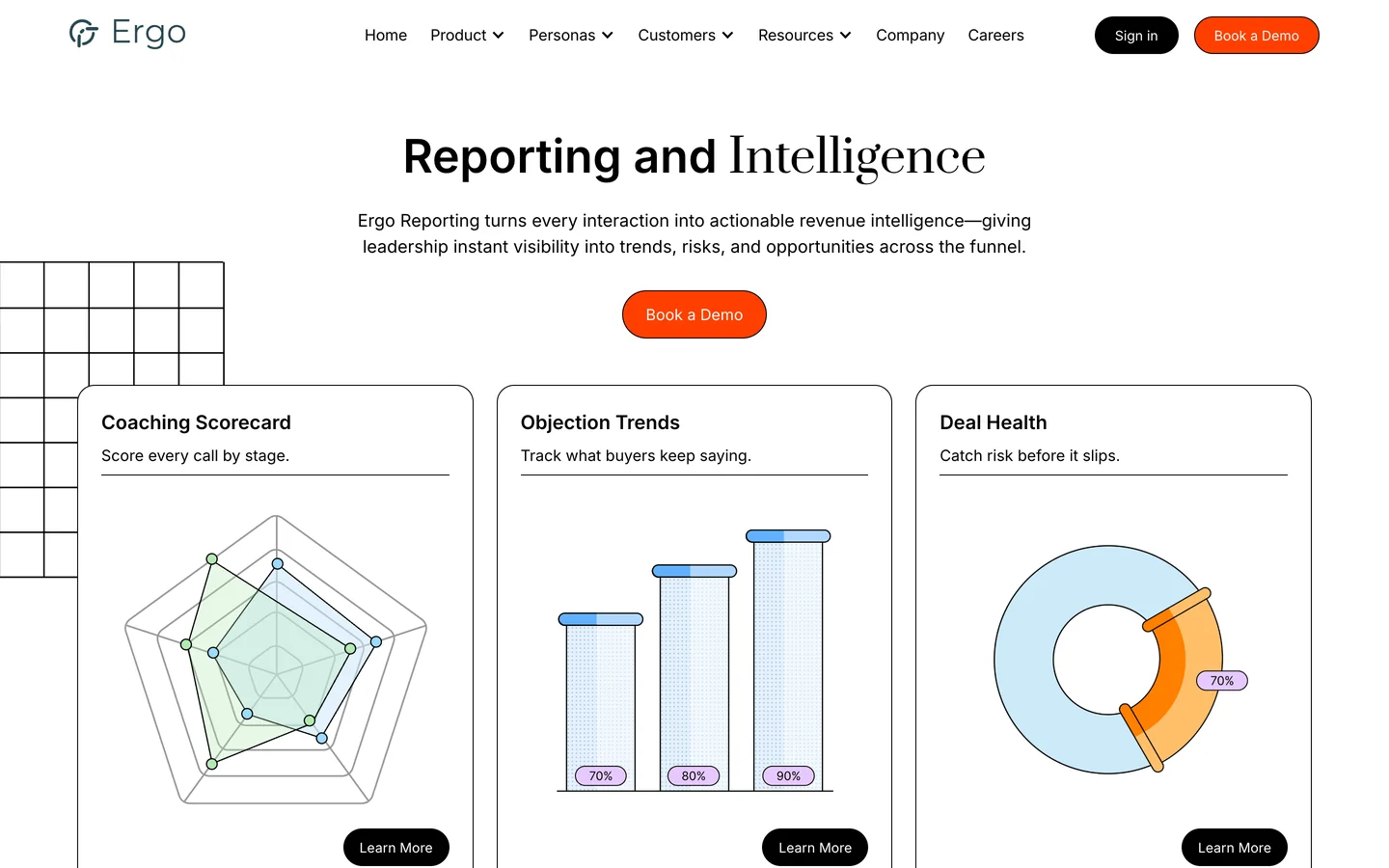 Ergo website: Reporting and Intelligence, where the radar, bar and donut charts, the cards and the line illustration share one visual language