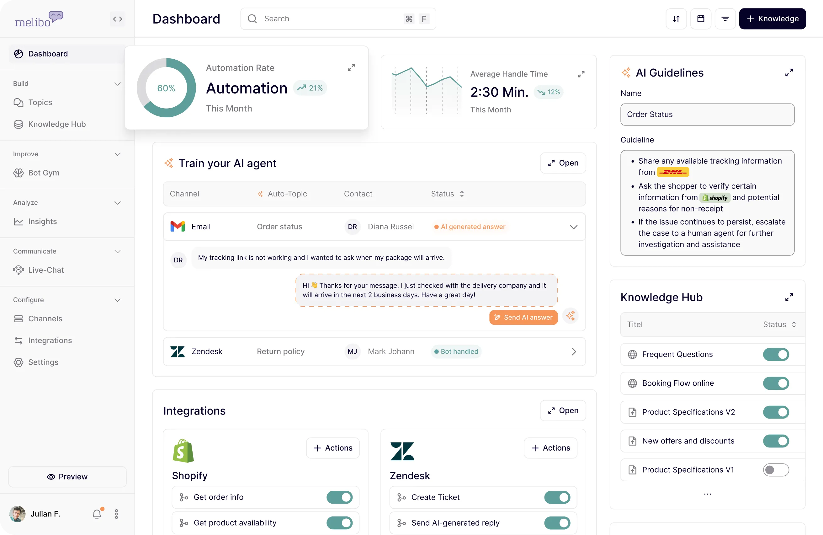 Melibo Dashboard zeigt 60 % Automationsrate, 2:30 Min Bearbeitungszeit und Integrationen wie Shopify & Zendesk zur Steuerung von KI-Antworten und Wissenshub.