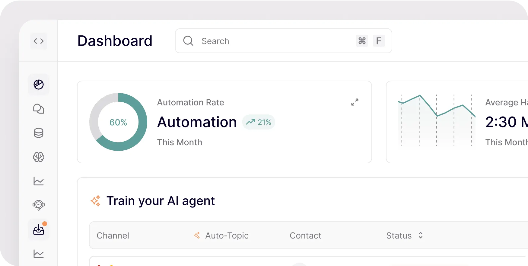 Melibo Dashboard mit 60 % Automatisierungsrate, 2:30 Min Bearbeitungszeit und KI-Agent-Training – zentrale KPIs zur Optimierung des E-Commerce-Supports.