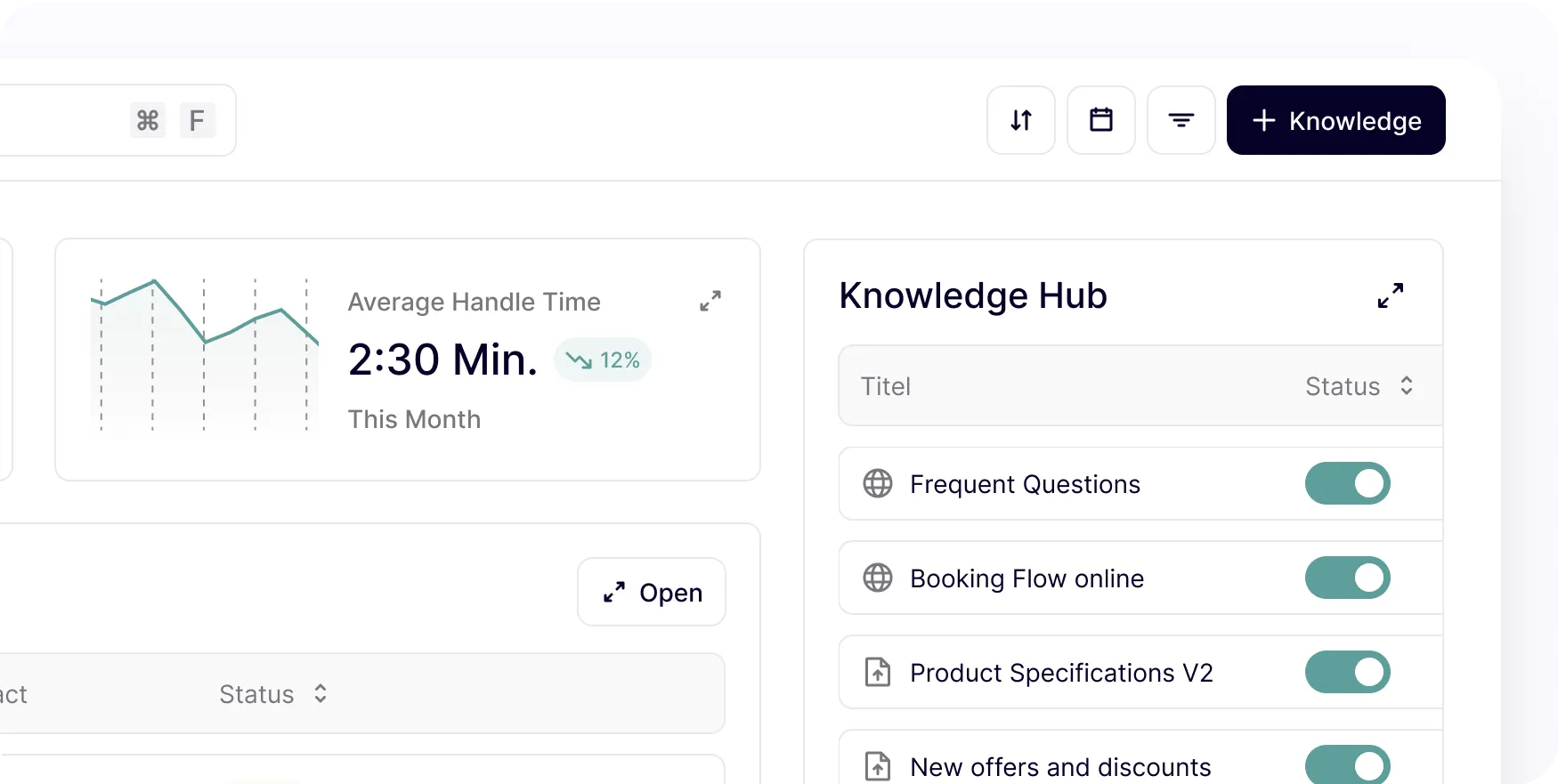 Dashboard-Ausschnitt mit 2:30 Min Average Handle Time und Knowledge Hub-Toggles – KPI- und Wissensmanagement-Übersicht für Supportteams.