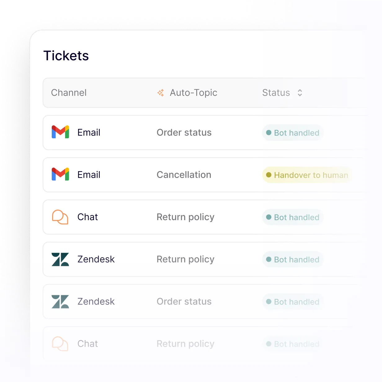 Ticketübersicht mit Auto-Topic und Bot-Status visualisiert kanalübergreifendes Incident-Routing sowie kontrolliertes Human-Handover.