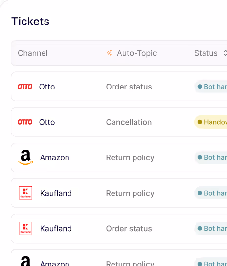 Customer support ticket list showing channels Otto, Amazon, and Kaufland with topics like order status, cancellation, and return policy, with statuses indicating bot handling or handover.