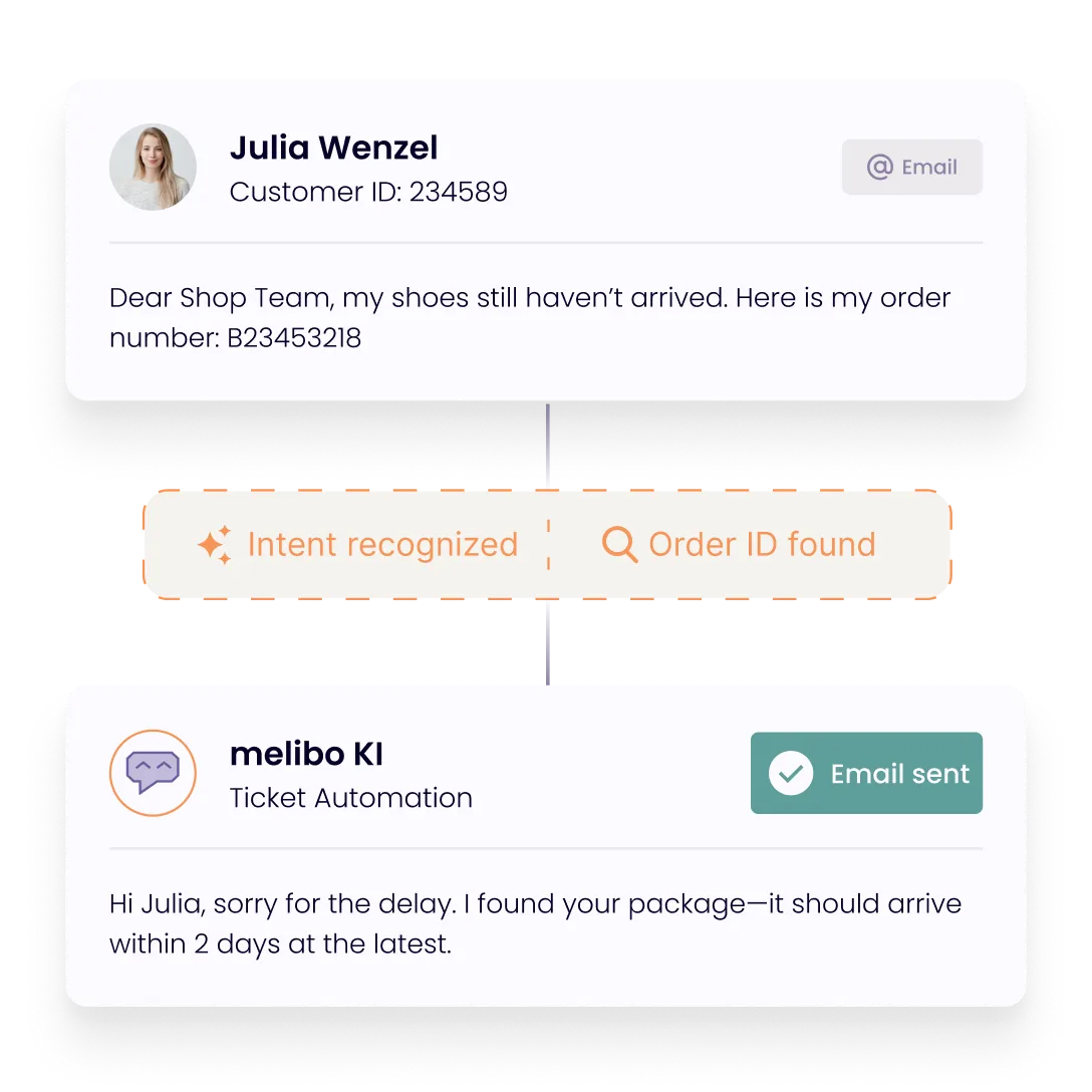 Customer Julia Wenzel requests order status for order B23453218, and melibo KI ticket automation responds that the package will arrive within 2 days.