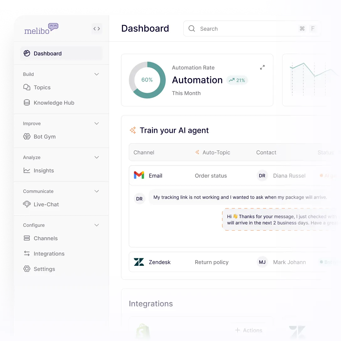Dashboard interface showing automation rate at 60%, AI agent training with email and Zendesk channels, and user messages about order status and return policy.