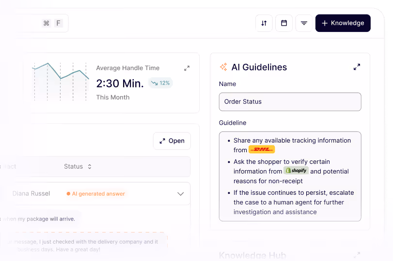 Dashboard showing average handle time of 2 minutes 30 seconds this month with a 12% decrease; AI guidelines for order status including sharing DHL tracking info, verifying Shopify info, and escalating unresolved issues to human agents.