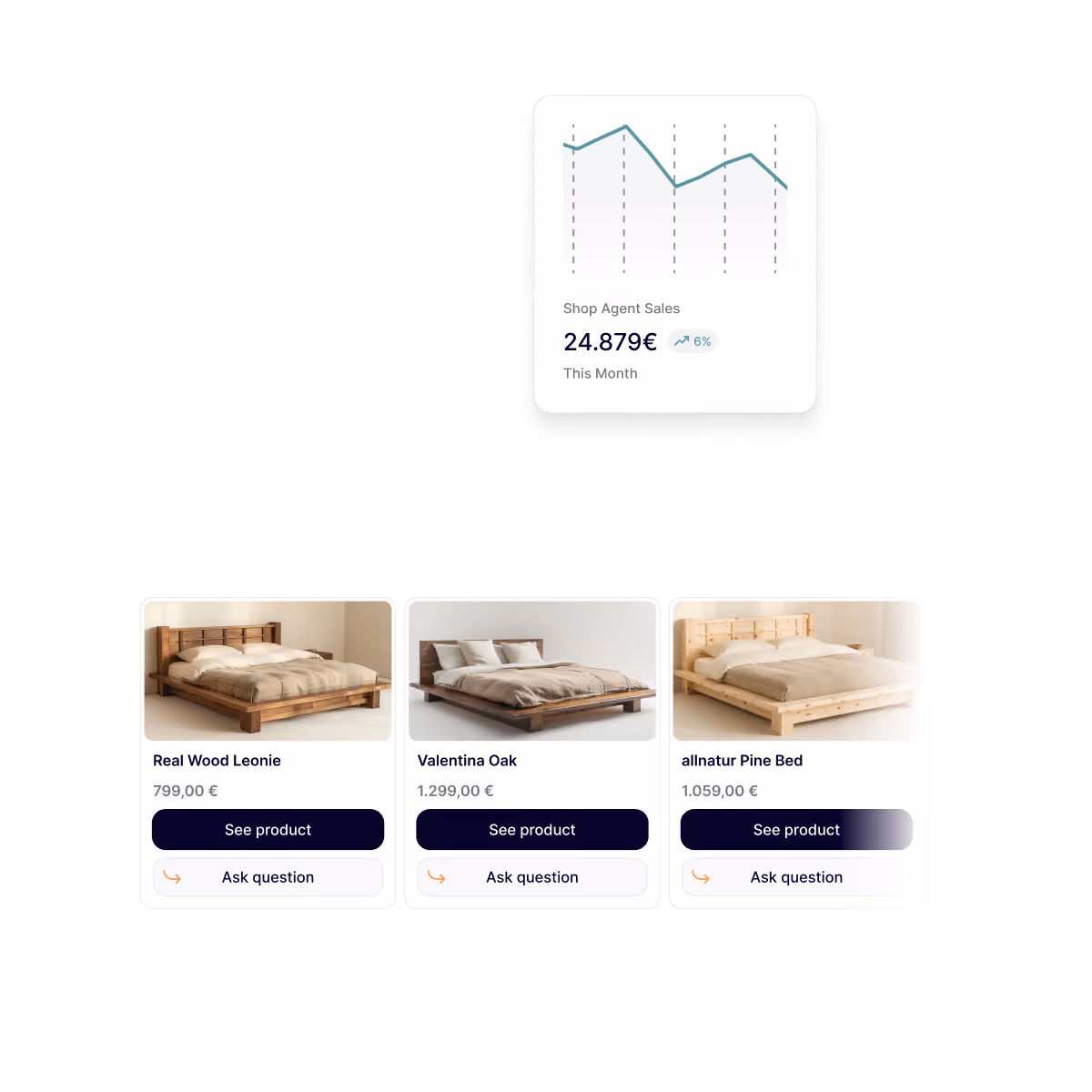 Sales chart showing 24.879€ with 6% growth and three wooden bed product cards with prices and action buttons.
