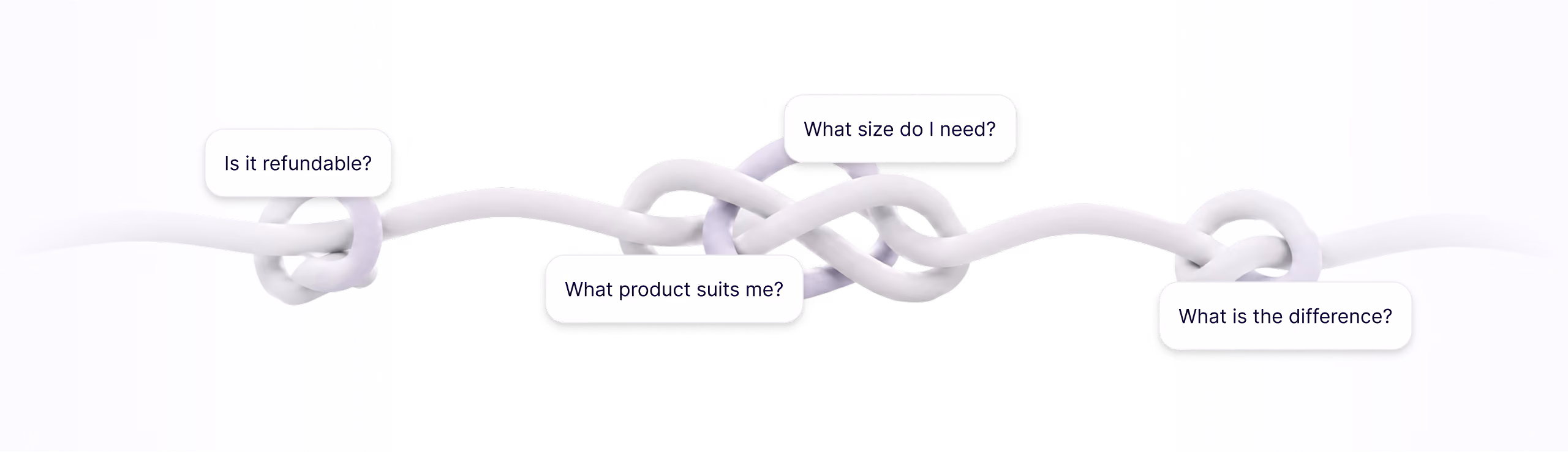 White knotted rope with four text boxes asking refund, size, product suitability, and difference questions.