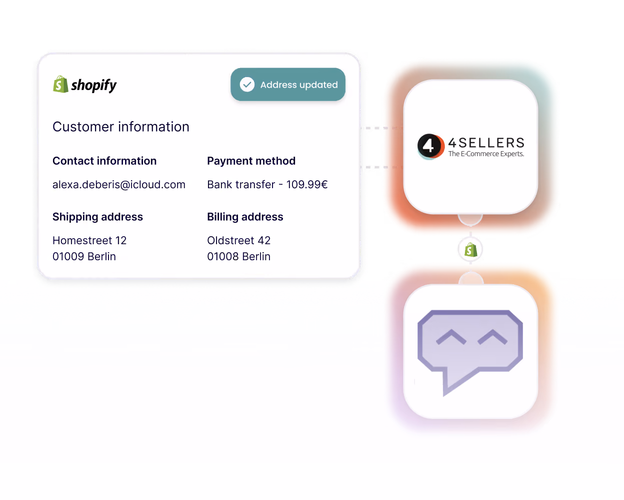 Shopify customer info showing contact, shipping, billing addresses, payment method, and address updated check.