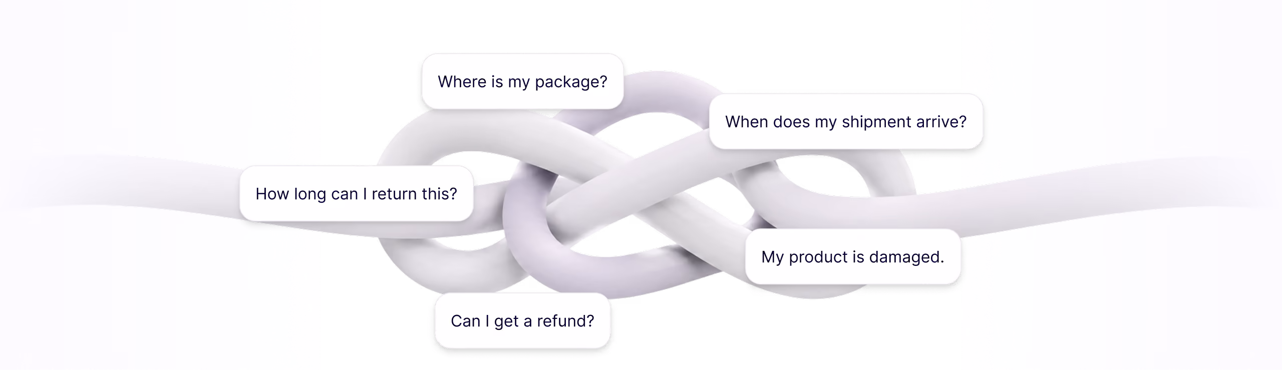 Thick white knot with text bubbles showing support questions about packages, shipments, returns, and refunds.