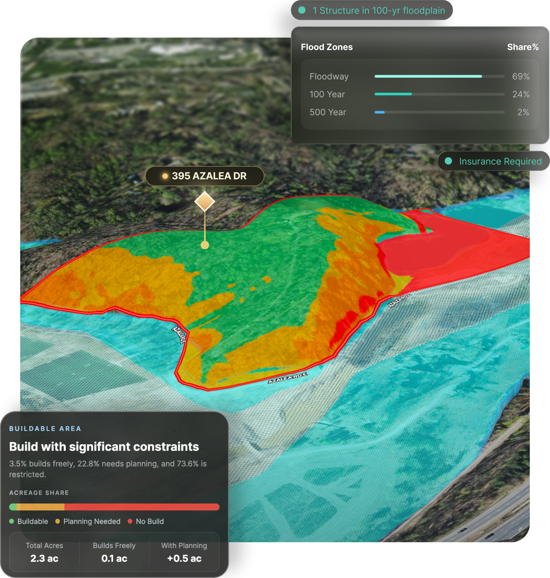 A Land id AI Insights report showing flood zones and buildable area on a 3D parcel