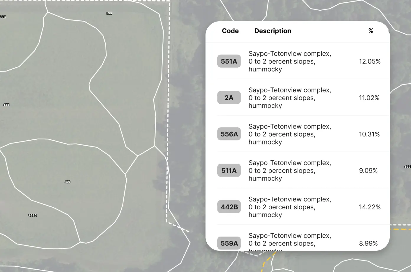 code, description, and percent tabs over grayscale map