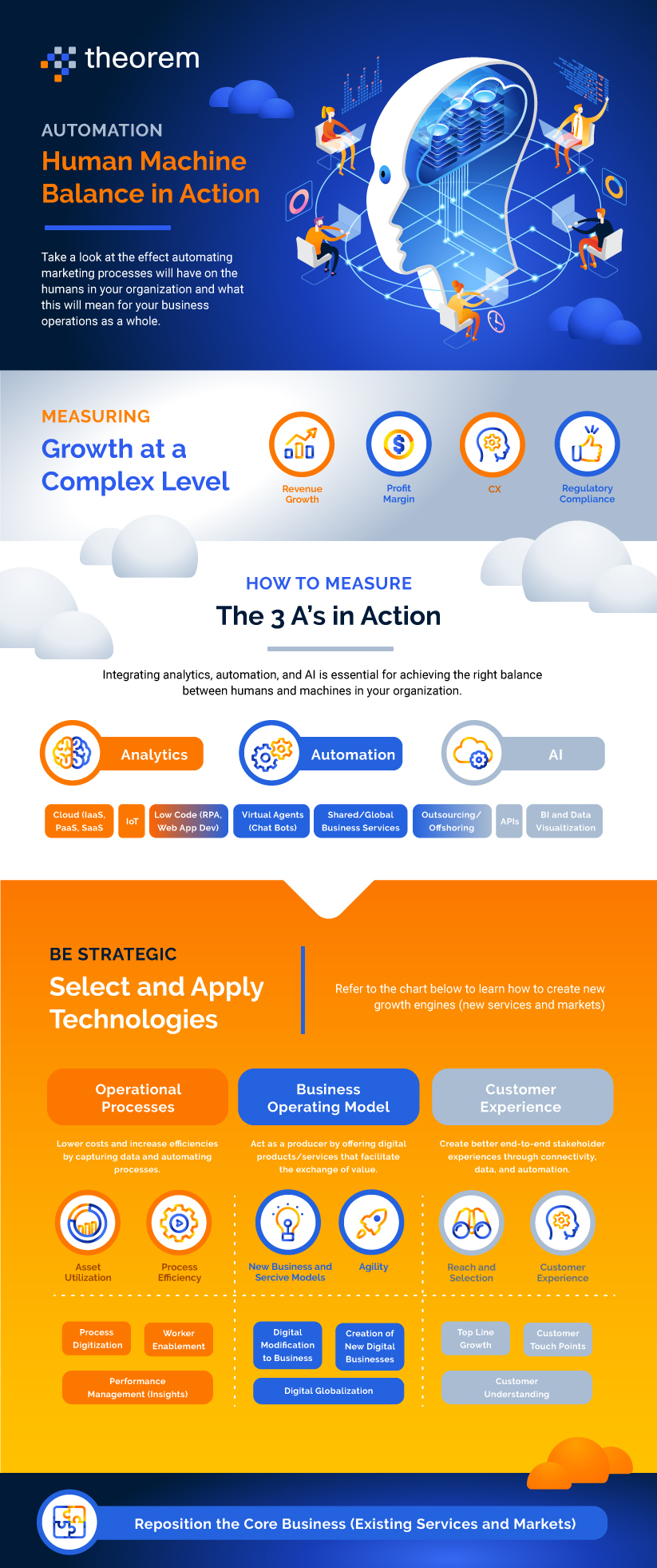 An infographic from the automation content series, built around a globe and a sequence of process icons.