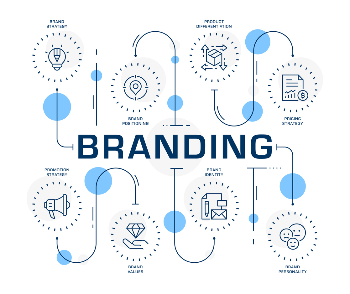 Image de marque : conseils essentiels pour l'améliorer