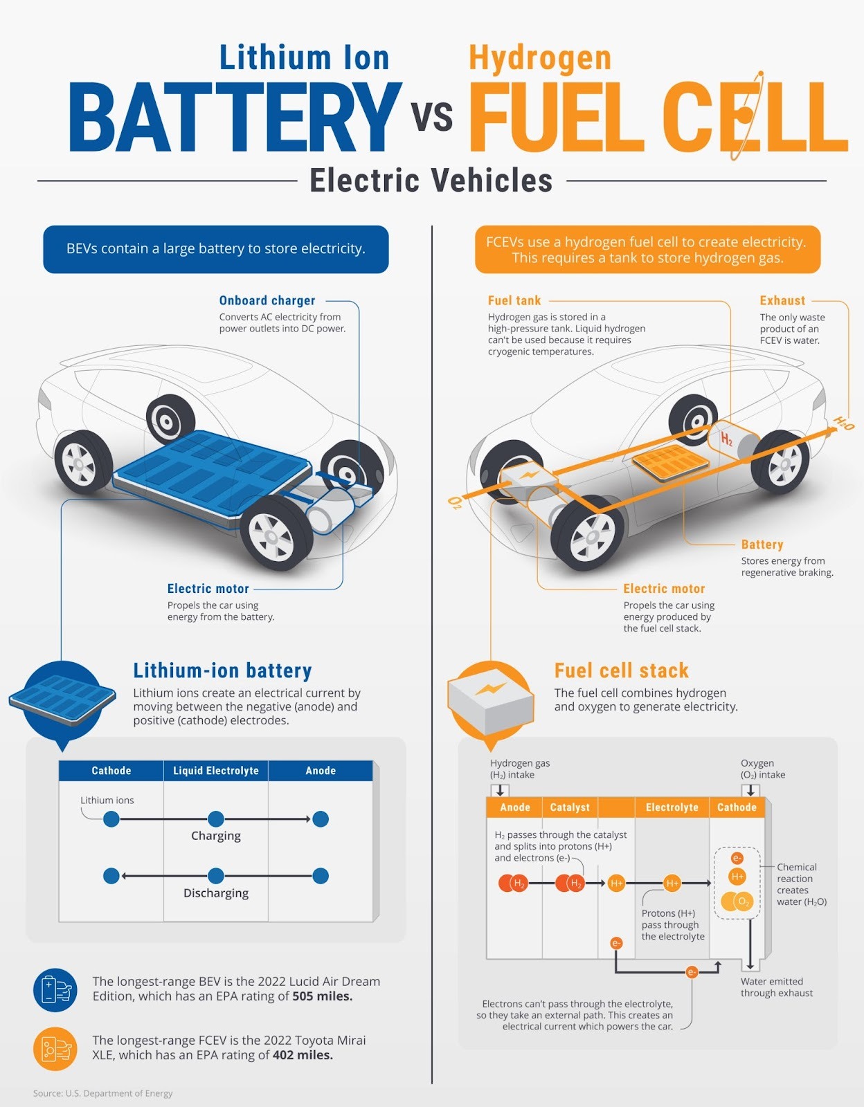 Image of a large lithium-ion electric vehicle battery pack