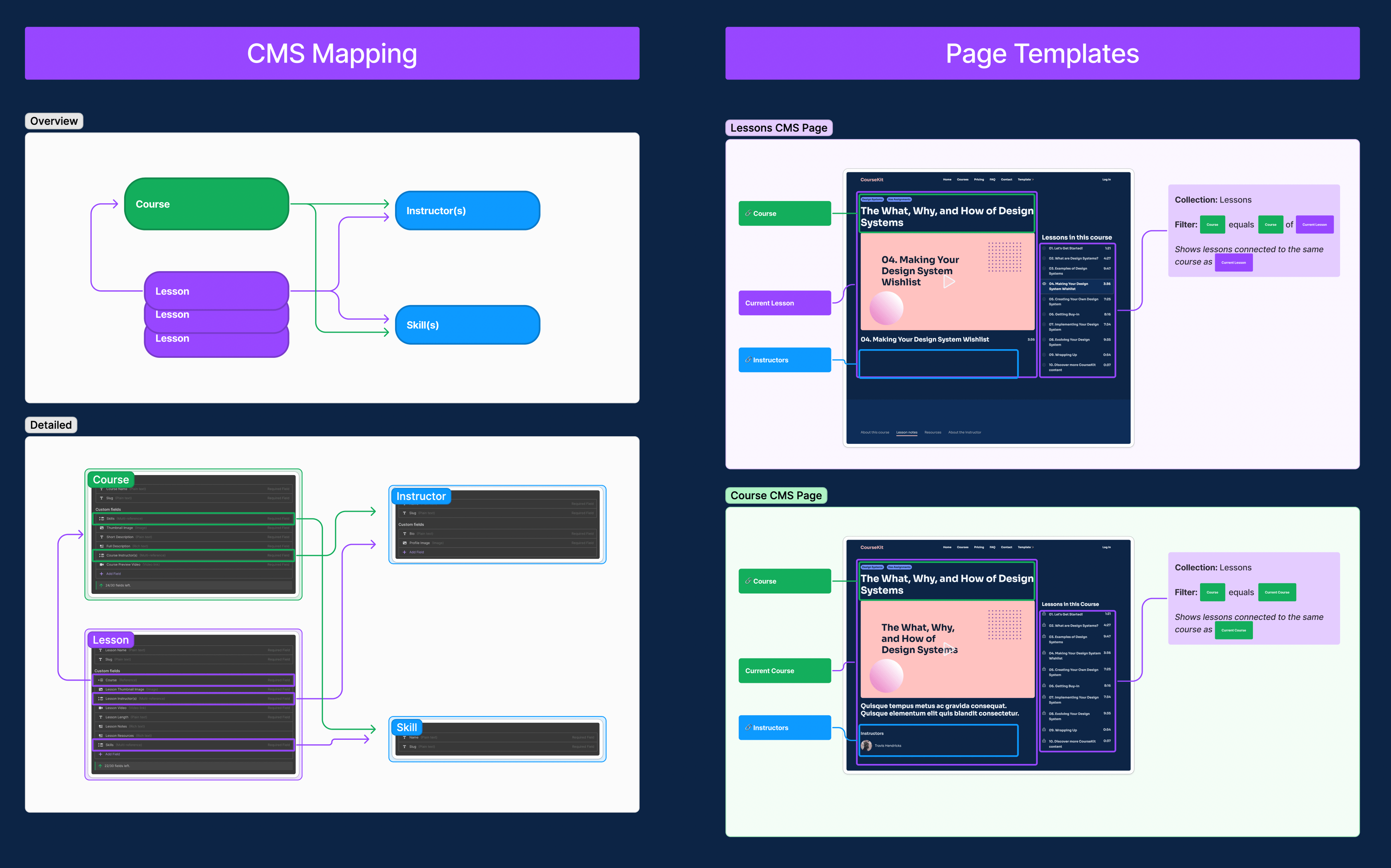 CMS Diagram